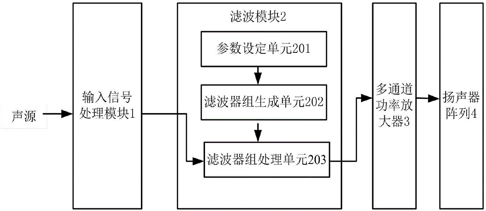 城市游憩商业区的形成及其空间结构分析‘6686官网’(图4) 城市游憩商业区的形成及其空间结构分析‘6686官网’(图4)