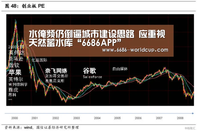 水淹频仍倒逼城市建设思路 应重视天然蓄水库“6686APP”(图4) 6686聚合