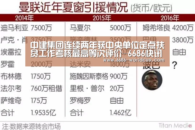 中建集团连续两年获中央单位定点扶贫工作考核最高等次评价-6686快讯(图1) 6686快讯