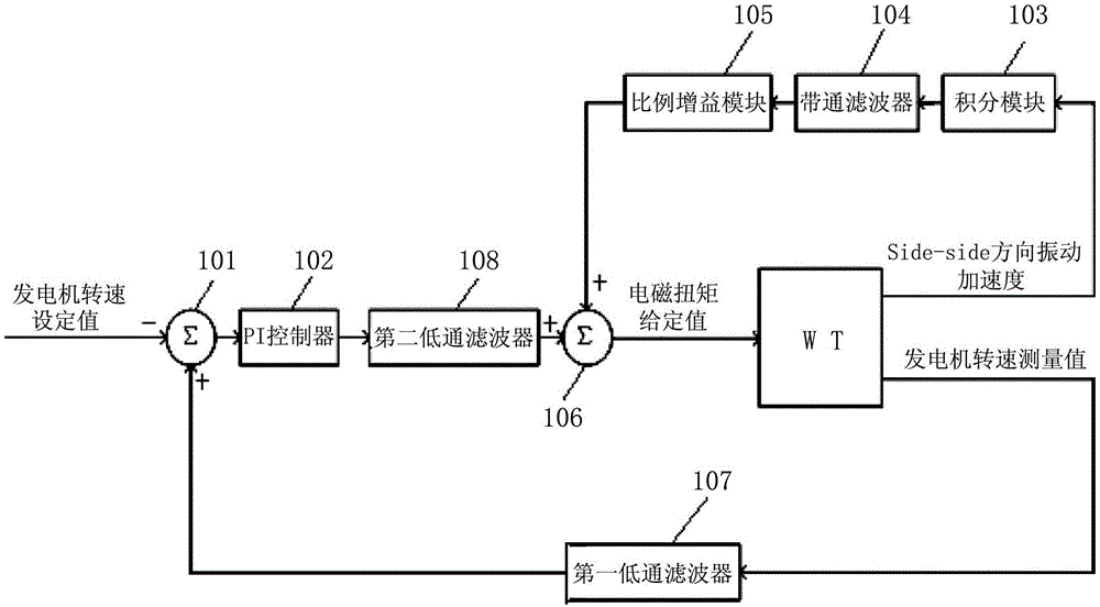 6686官网